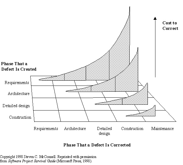 Fundamentals of
