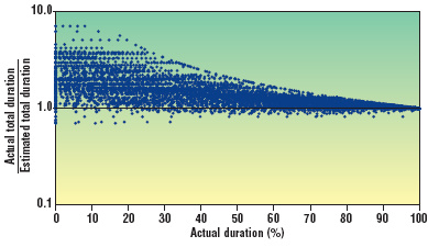 Figure 5 Figure 5