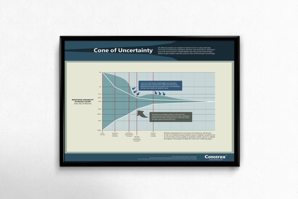 Construx  Software Development Resources, Training, & More